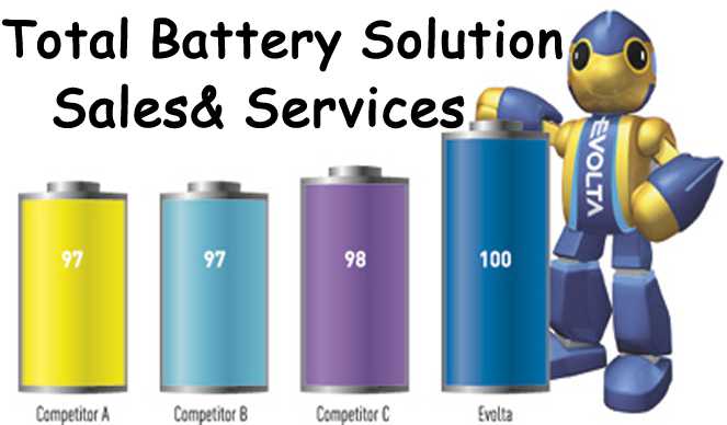 Vaibhav Enterprises | Best Electronics Shops & Services Center in Udaipur | Best Electronic Goods Showrooms in Udaipur